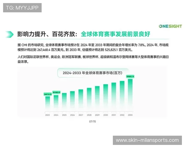 体育创业热潮：赛事运营、训练科技与内容平台受追捧